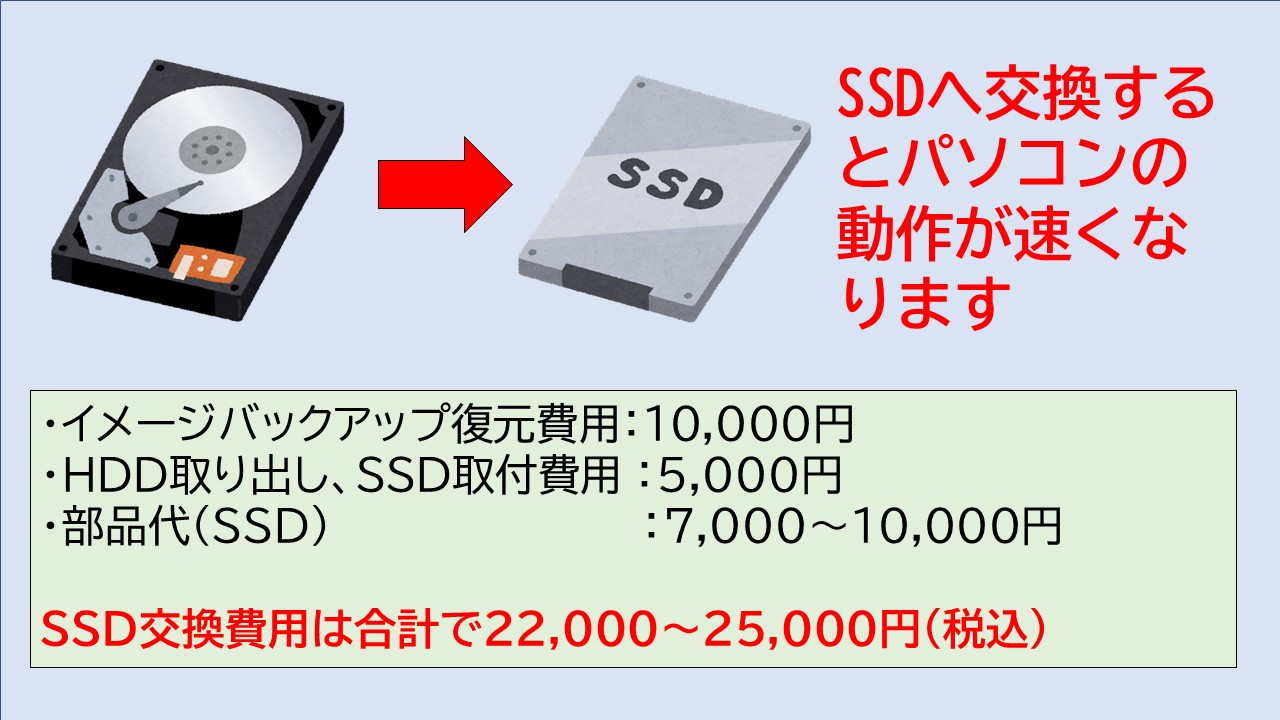 HDDからSSDへ交換